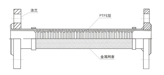 金属衬四氟软管