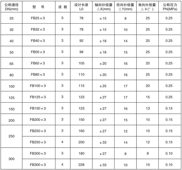 橡胶四氟膨胀节