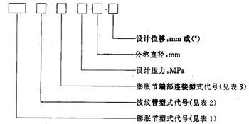  金属膨胀节