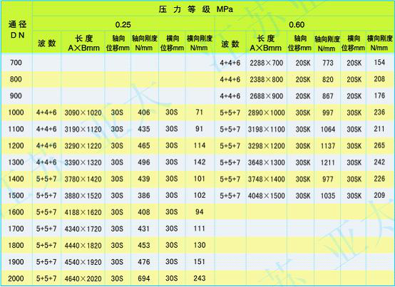 曲管（四通）压力平衡波纹膨胀节厂家